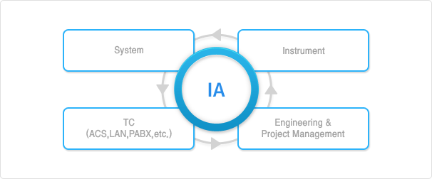 Business Overview 