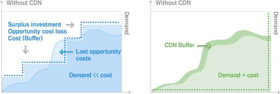 Five (5) Key Success Factors for Successful On-Line Business provided by GS CDN