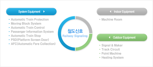 Railway Signaling