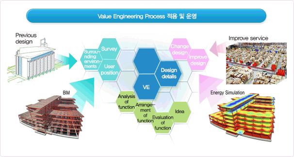 Project execution plans