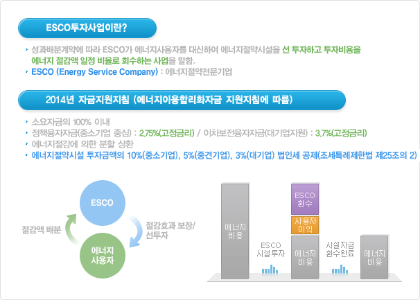 ESCO투자사업이란?