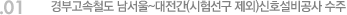 01. 경부고속철도 남서울~대전간(시험선구 제외)신호설비공사 수주