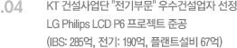 04. KT 건설사업단 전기부문 우수건설업자 선정, LG Philips LCD P6 프로젝트 준공, (IBS: 285억, 전기: 190억, 플랜트설비 67억)
