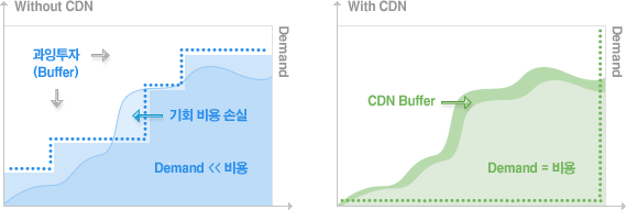 GS CDN이 제공하는 성공 온라인 비즈니스를 위한 5가지 Key Success Factor 이미지