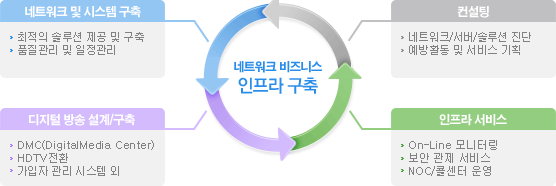 사업개요 이미지