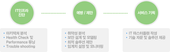 컨설팅 이미지