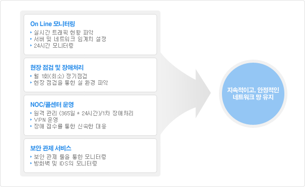 인프라 서비스 이미지