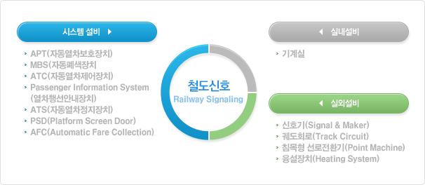 철도신호