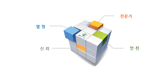 핵심가치